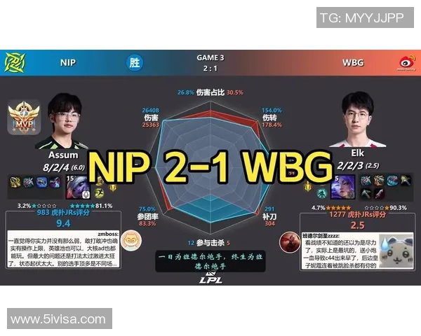 聚焦DOTA2：分析FPX近期状态与战术调整对比赛的影响MBA